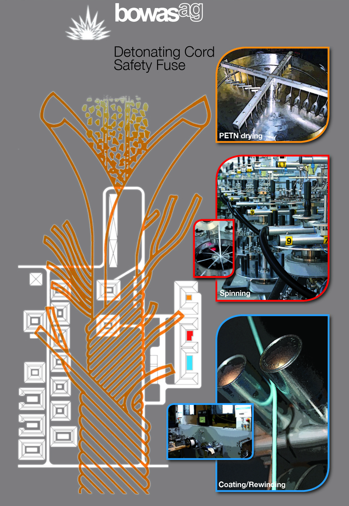 Manufacturing Plants Detonating Cord Production Bowas AG